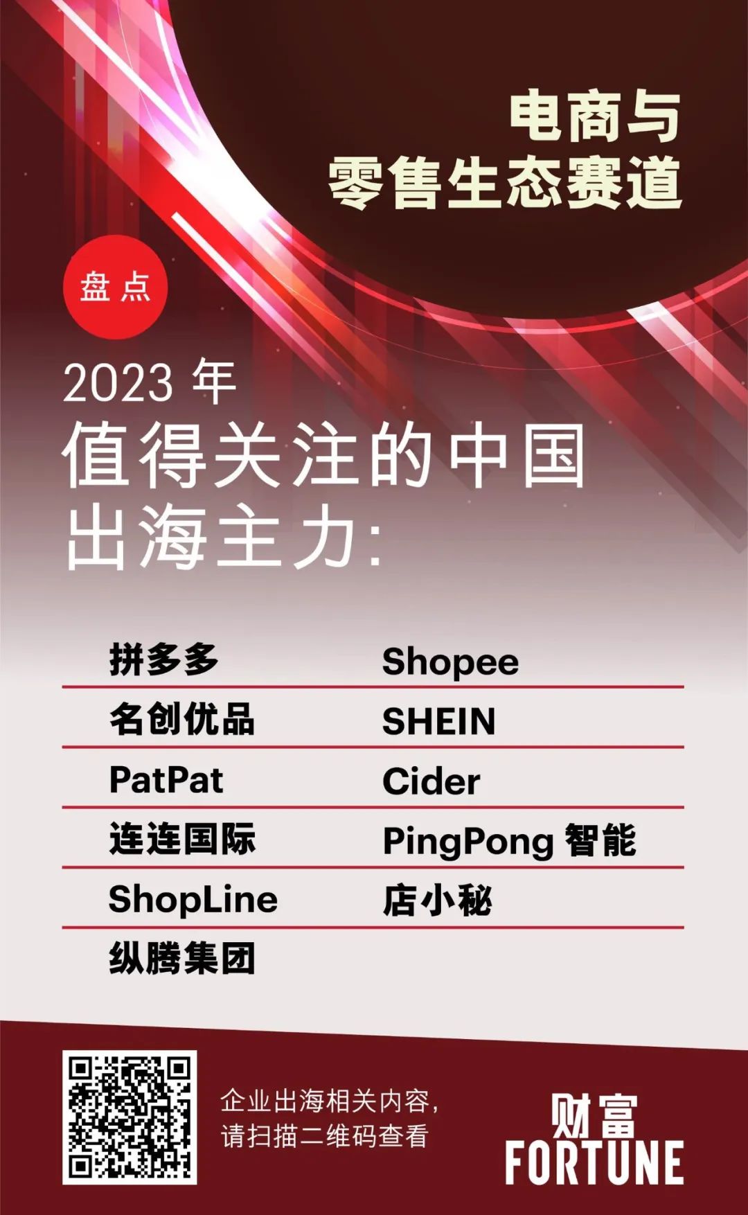 1690871561503897.jpg 電商與零售生態.jpg